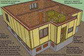 Пассивный дом проект экологического дома