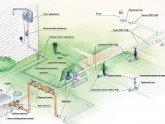 Поливочные Системы для Огорода
